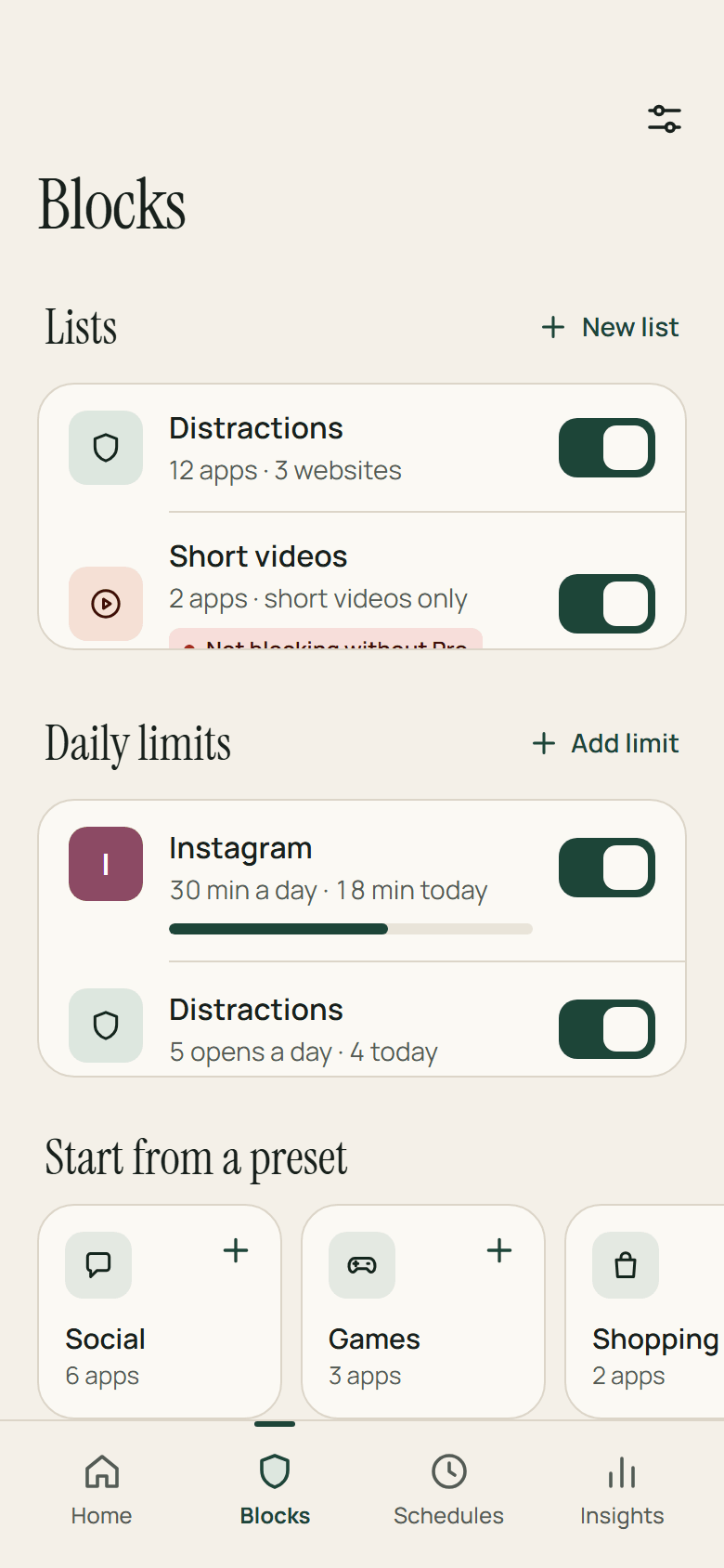 The Blocks tab. Two lists — Distractions, with 12 apps and 3 websites, and Short videos, with 2 apps — then daily limits for Instagram, 30 minutes a day with 18 used, and Distractions, 5 opens a day with 4 used, and presets for Social, Games and Shopping.